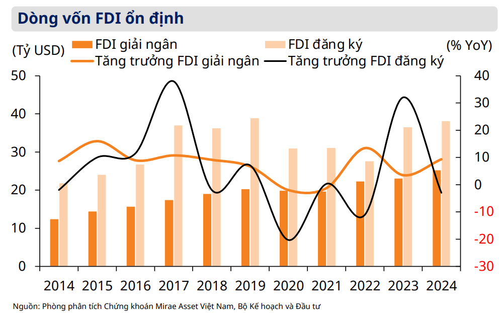 Chu kỳ tăng trưởng mới của kinh tế Việt Nam: Đâu là ‘đòn bẩy’ cho năm 2025?