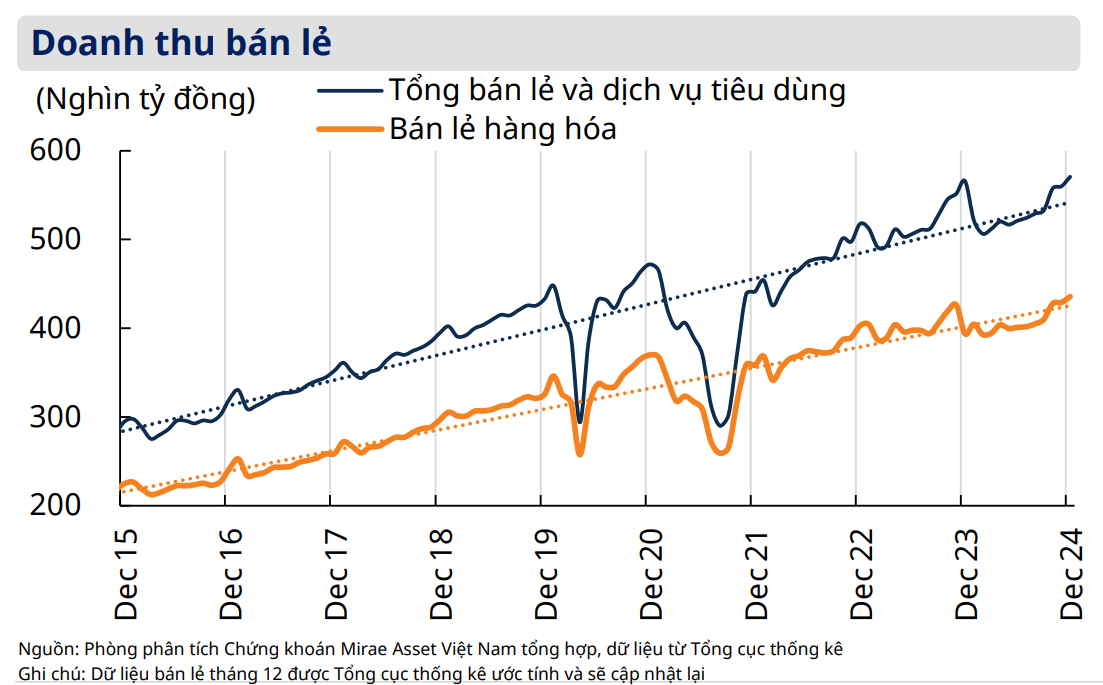 Chu kỳ tăng trưởng mới của kinh tế Việt Nam: Đâu là ‘đòn bẩy’ cho năm 2025?