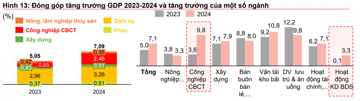 Lạm phát Việt Nam năm 2025: Ổn định ở mức 3,6% giữa biến động toàn cầu