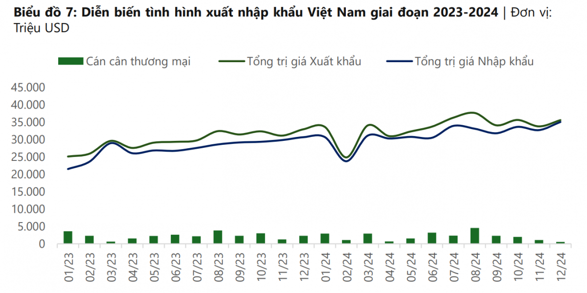 Năm 2025: 'Bước ngoặt vàng' đưa kinh tế Việt Nam bứt phá?