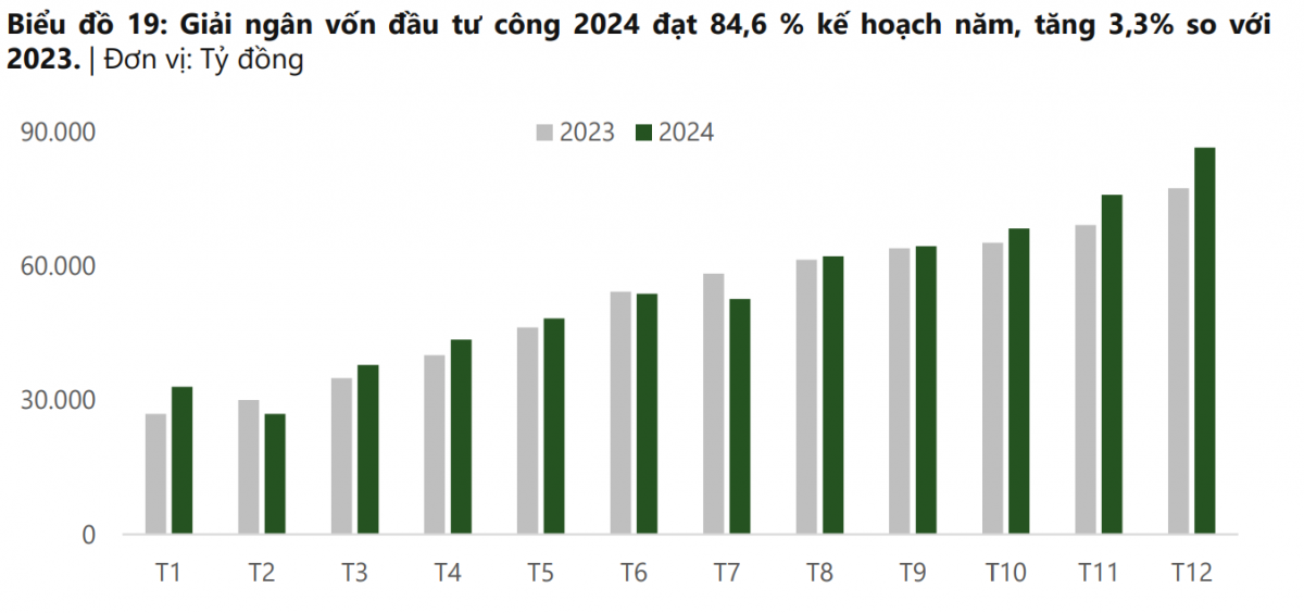 Năm 2025: 'Bước ngoặt vàng' đưa kinh tế Việt Nam bứt phá?