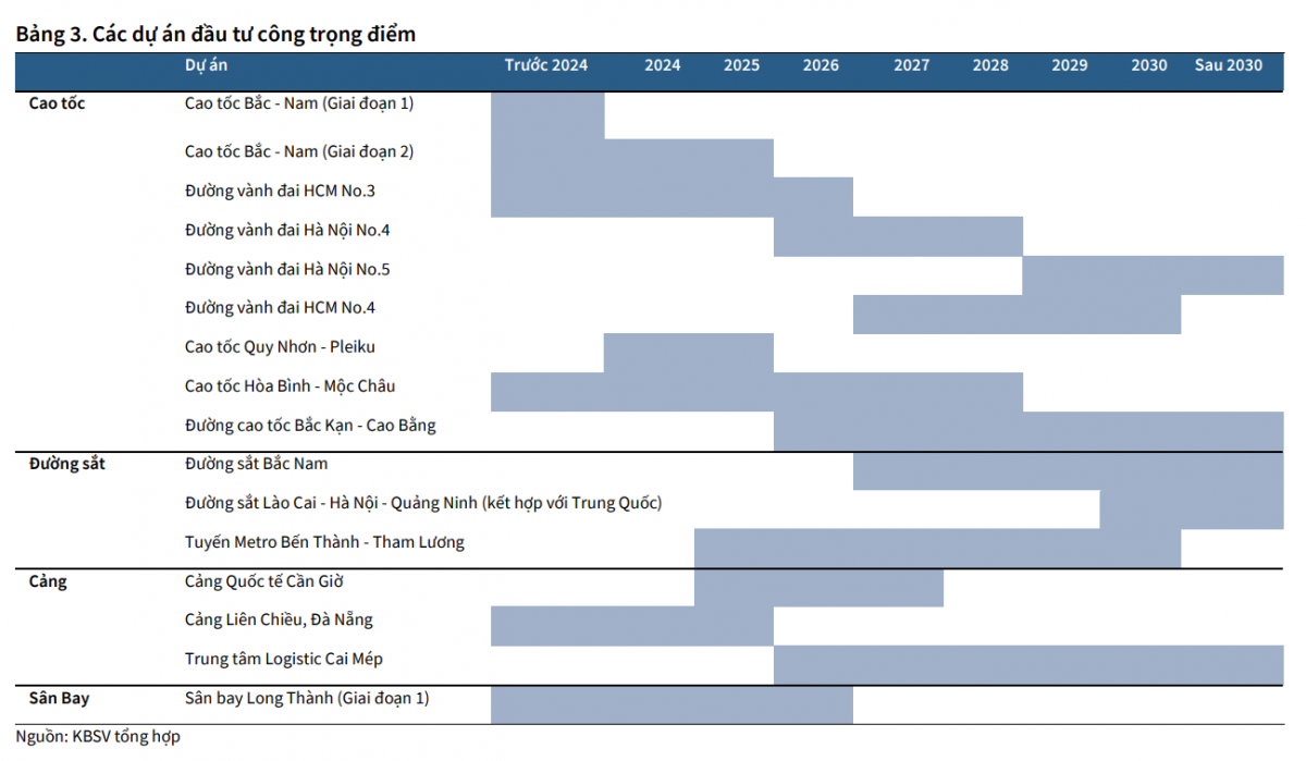 Kinh tế Việt Nam 2025: Điểm sáng từ những động lực tăng trưởng mới