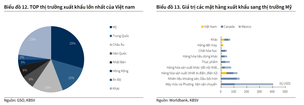 Kinh tế Việt Nam 2025: Điểm sáng từ những động lực tăng trưởng mới