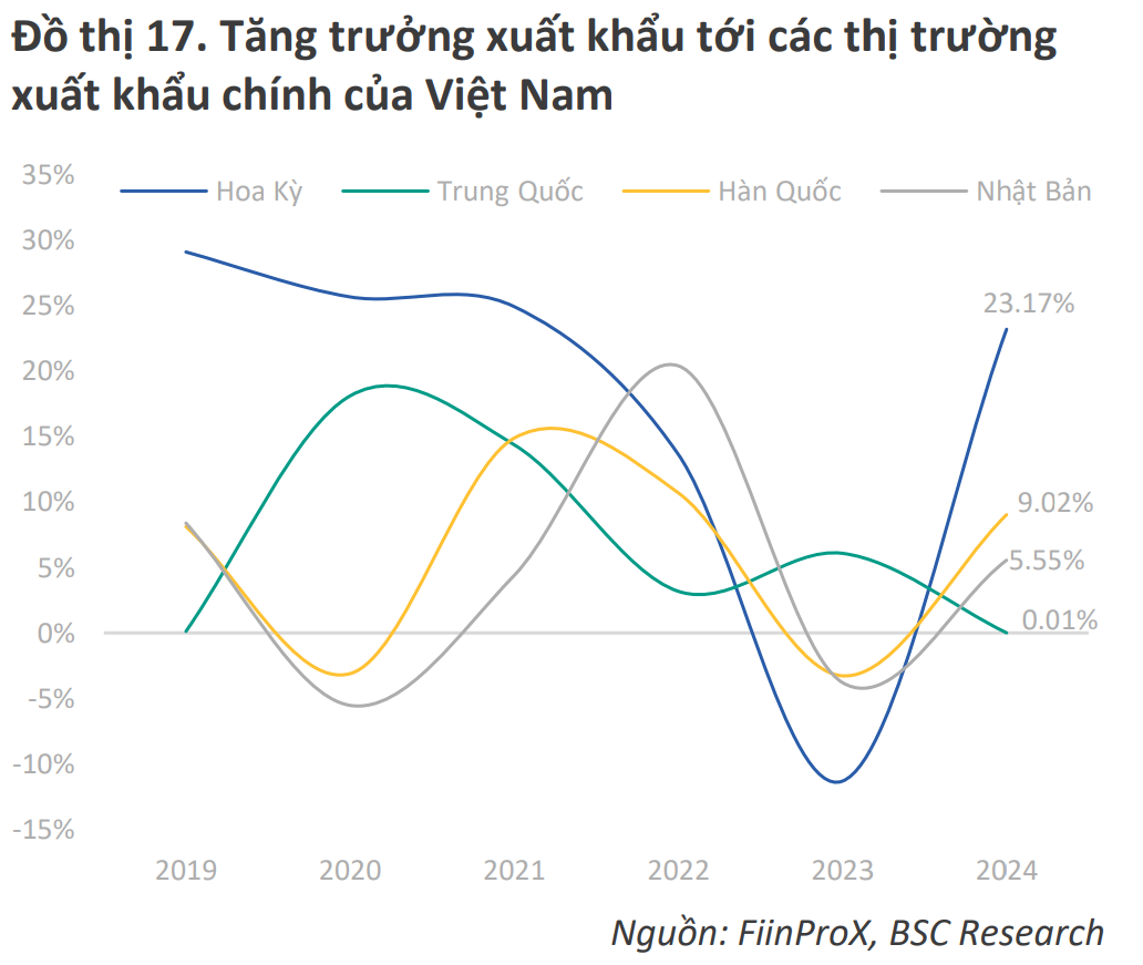 Nền kinh tế toàn cầu trong kỷ nguyên Trump 2.0: Cơ hội và thách thức cho Việt Nam