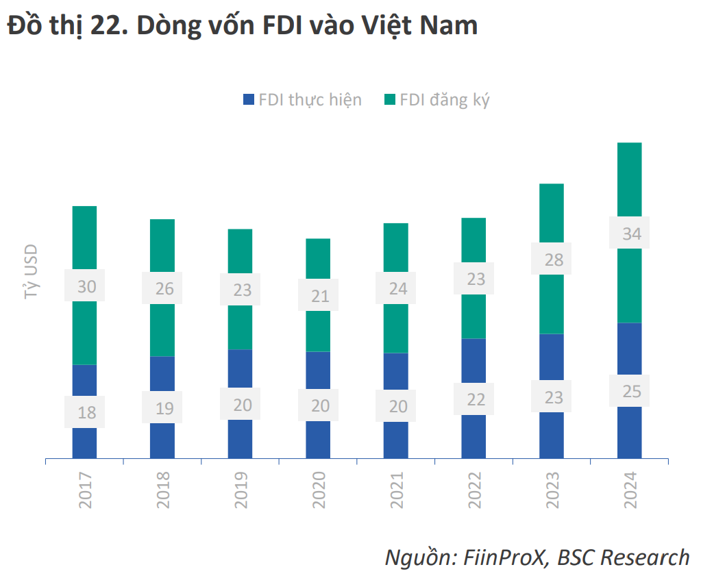 Nền kinh tế toàn cầu trong kỷ nguyên Trump 2.0: Cơ hội và thách thức cho Việt Nam