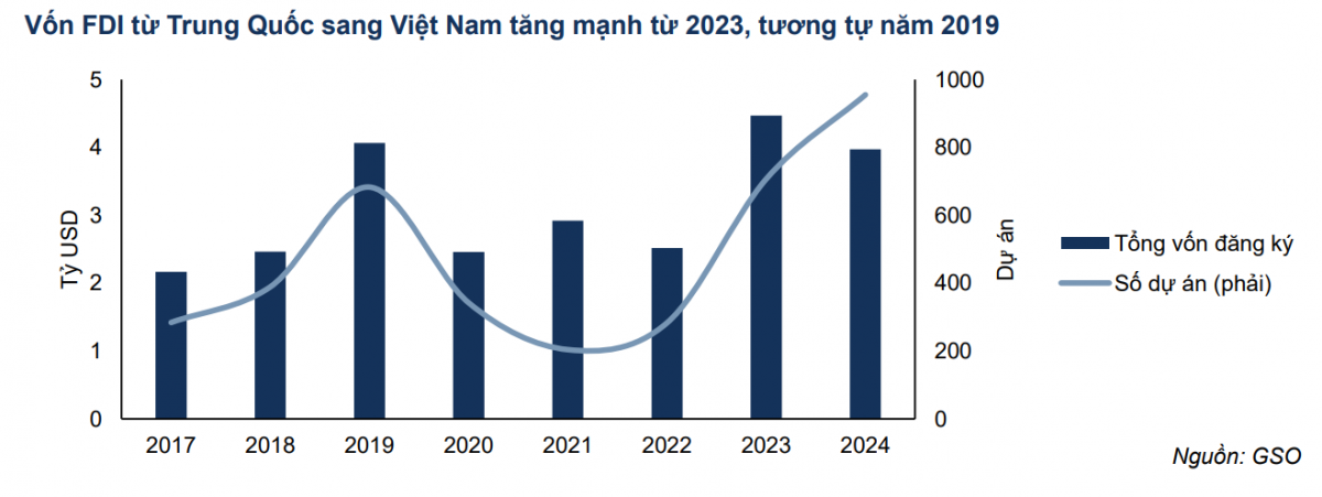 Việt Nam hưởng lợi gì từ những chính sách kinh tế toàn cầu năm 2025?