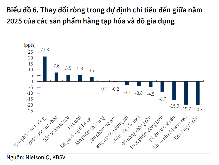 Chính sách mới định hình cuộc chơi ngành bán lẻ năm 2025