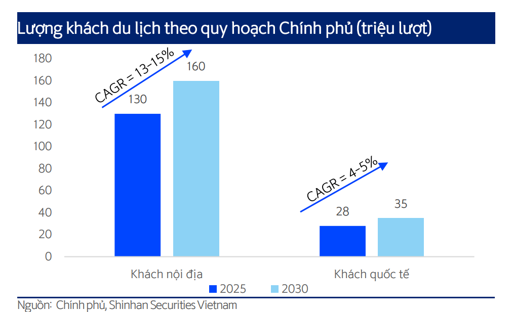 Phân khúc tiêu dùng nhanh năm 2025: Động lực nào sẽ dẫn dắt tăng trưởng?