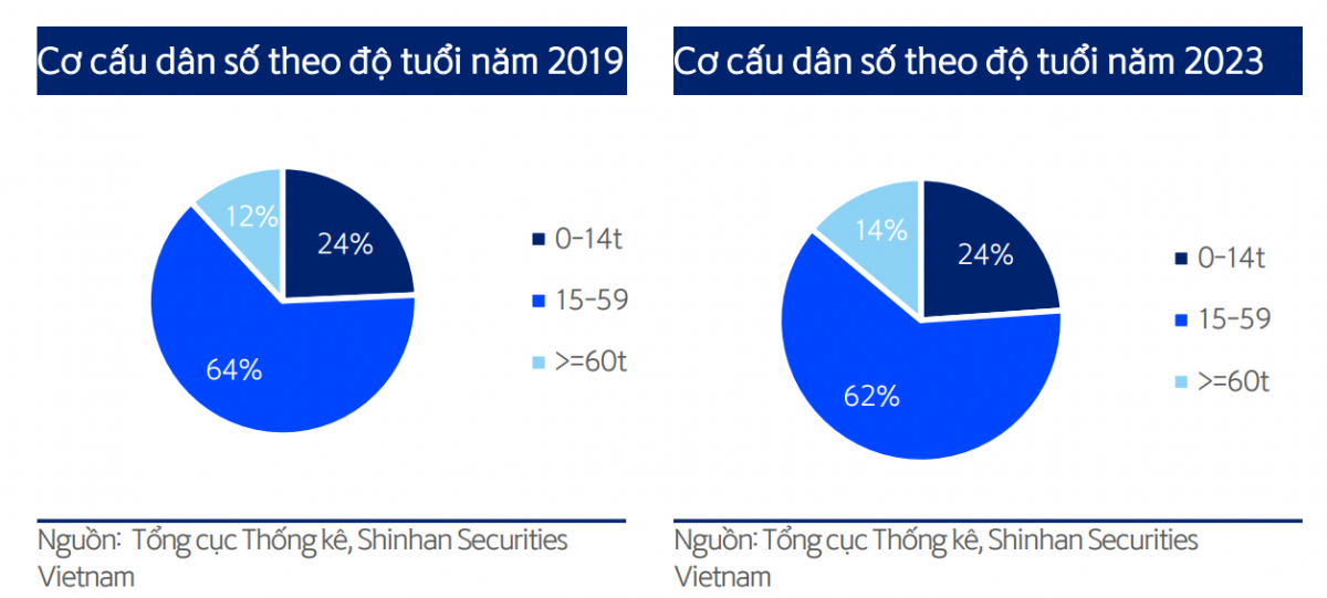 Phân khúc tiêu dùng nhanh năm 2025: Động lực nào sẽ dẫn dắt tăng trưởng?