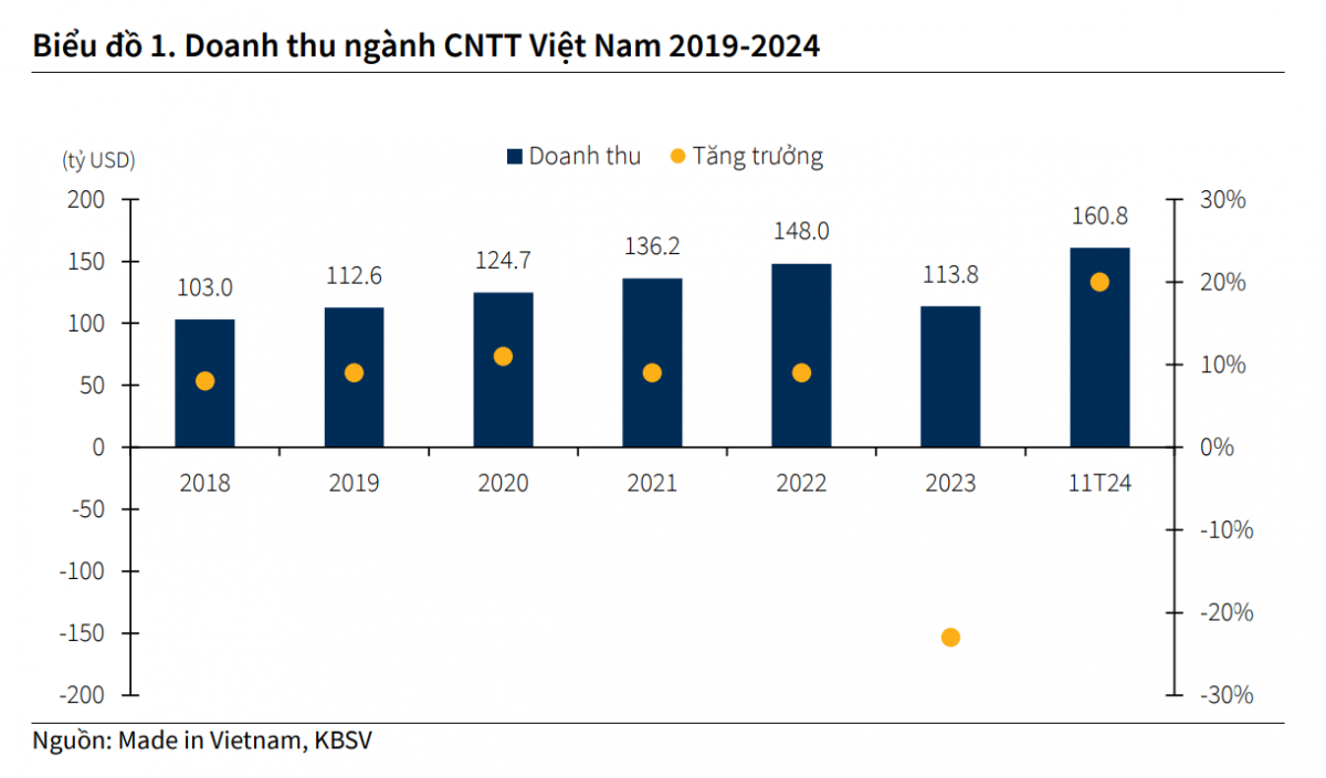 Việt Nam có thể trở thành ‘cường quốc’ xuất khẩu phần mềm Đông Nam Á nhờ một ‘vũ khí bí mật’?