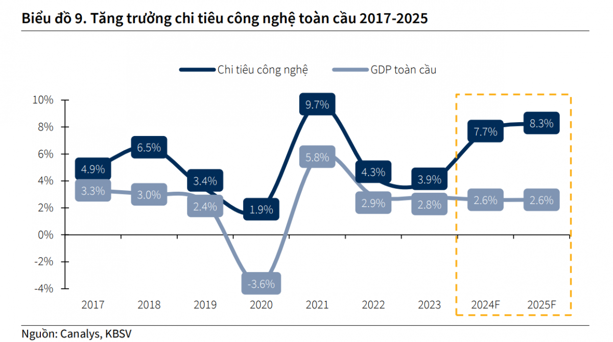 Việt Nam có thể trở thành ‘cường quốc’ xuất khẩu phần mềm Đông Nam Á nhờ một ‘vũ khí bí mật’?