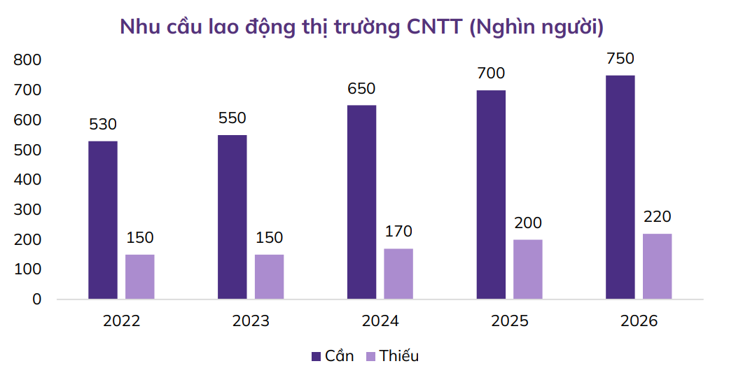 Việt Nam có thể trở thành ‘cường quốc’ xuất khẩu phần mềm Đông Nam Á nhờ một ‘vũ khí bí mật’?