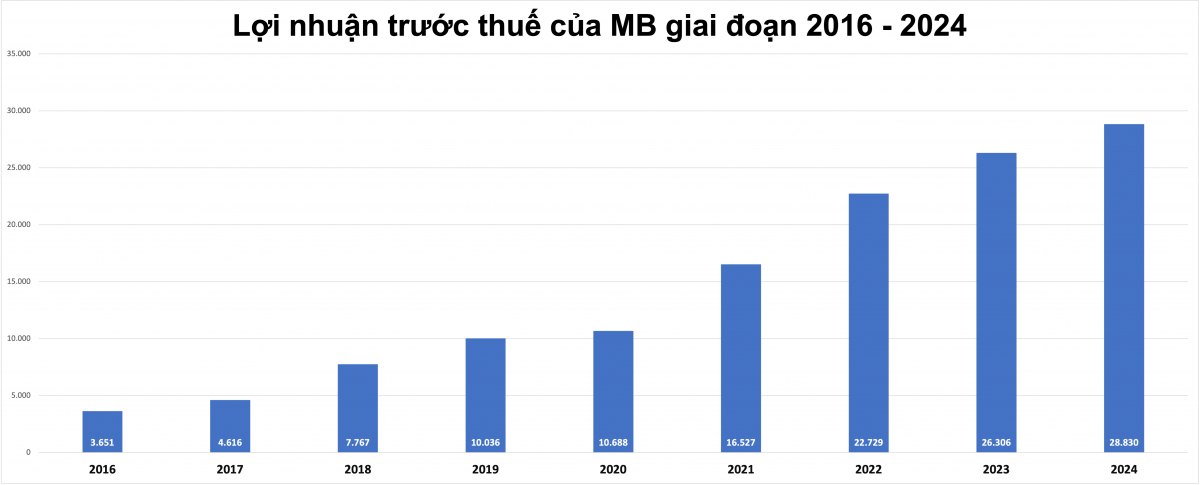 Ngân hàng tư nhân đầu tiên gia nhập ‘câu lạc bộ’ tổng tài sản 1 triệu tỷ đồng báo lãi lớn trong quý IV/2024