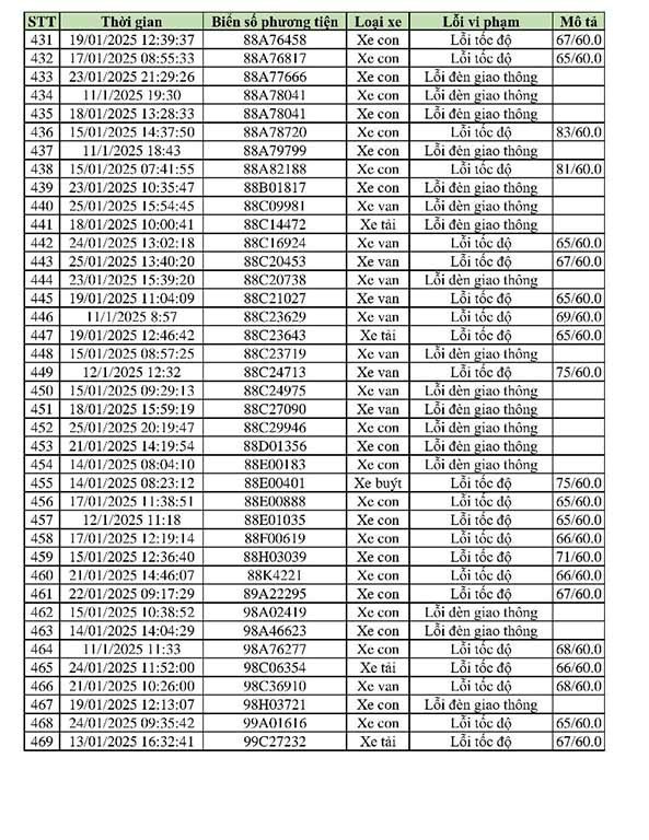 469 chủ xe có biển số sau nhanh chóng đến công an để nộp phạt nguội - ảnh 9