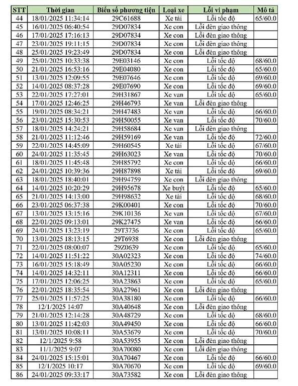 469 chủ xe có biển số sau nhanh chóng đến công an để nộp phạt nguội - ảnh 3