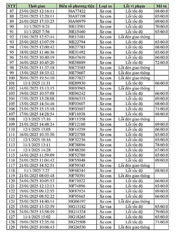 469 chủ xe có biển số sau nhanh chóng đến công an để nộp phạt nguội - ảnh 4