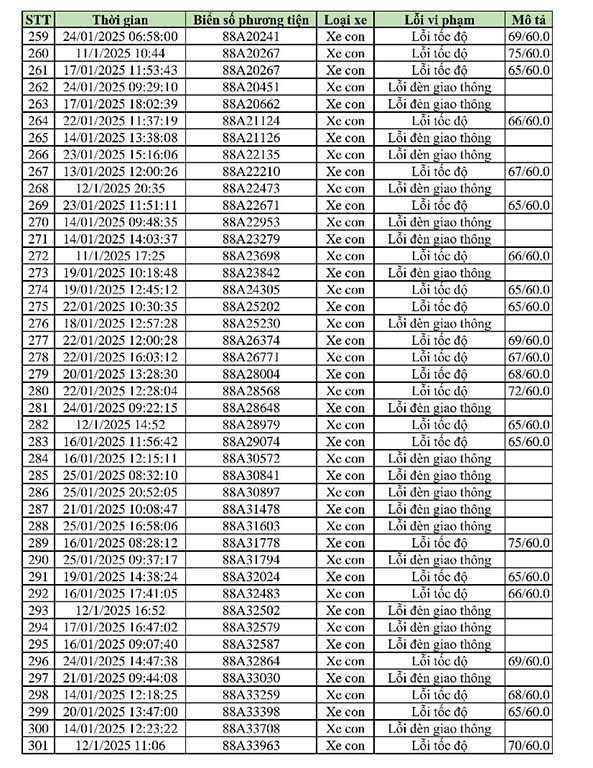 469 chủ xe có biển số sau nhanh chóng đến công an để nộp phạt nguội - ảnh 5