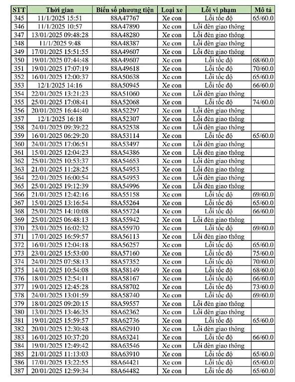 469 chủ xe có biển số sau nhanh chóng đến công an để nộp phạt nguội - ảnh 7