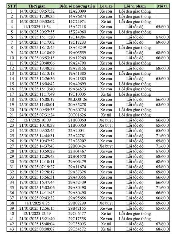 469 chủ xe có biển số sau nhanh chóng đến công an để nộp phạt nguội - ảnh 2