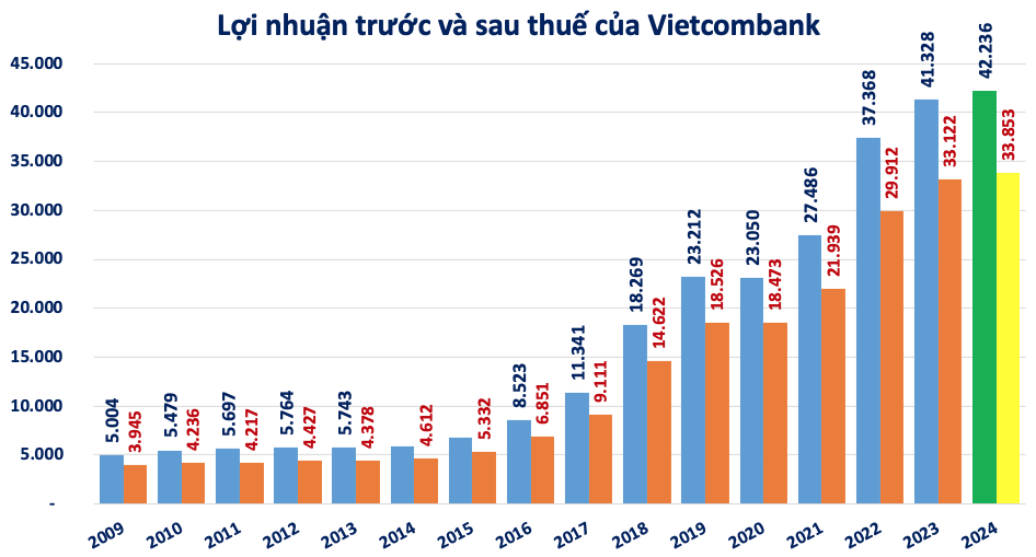 Bức tranh lợi nhuận của 26 doanh nghiệp có vốn hóa trê 2 tỷ USD