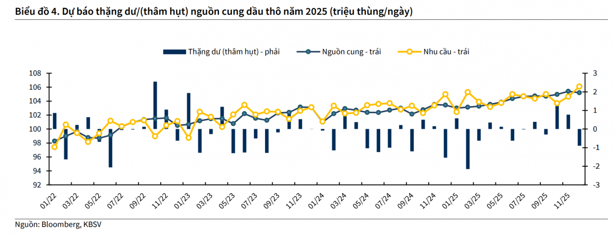 Nghị định xăng dầu mới 2025: Ai sẽ được hưởng lợi?