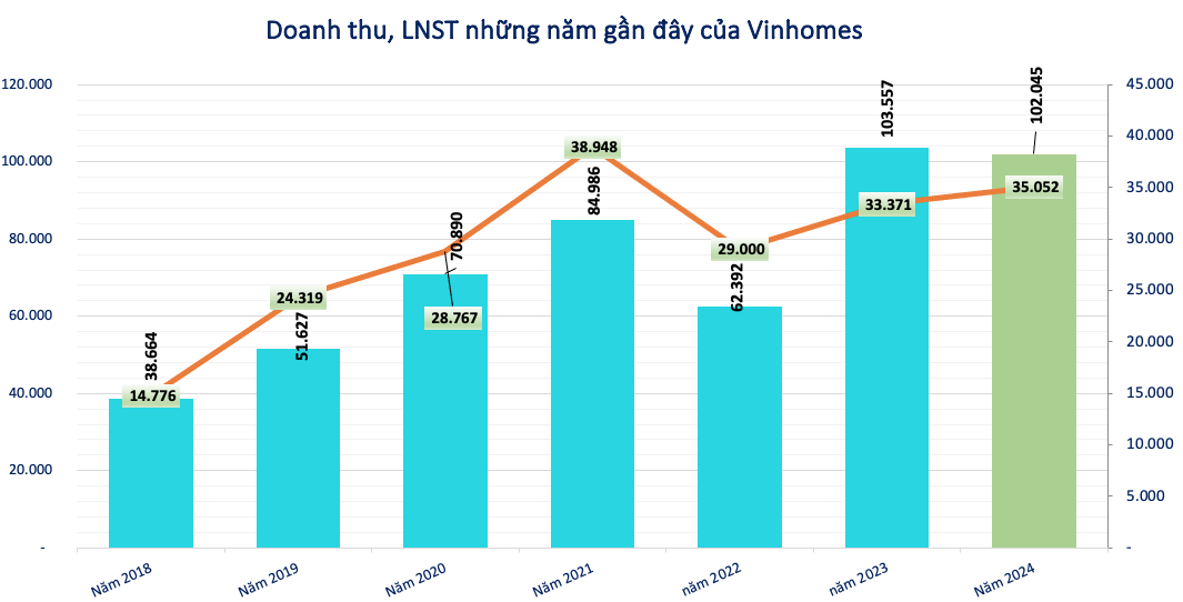 Bức tranh lợi nhuận của 26 doanh nghiệp có vốn hóa trê 2 tỷ USD