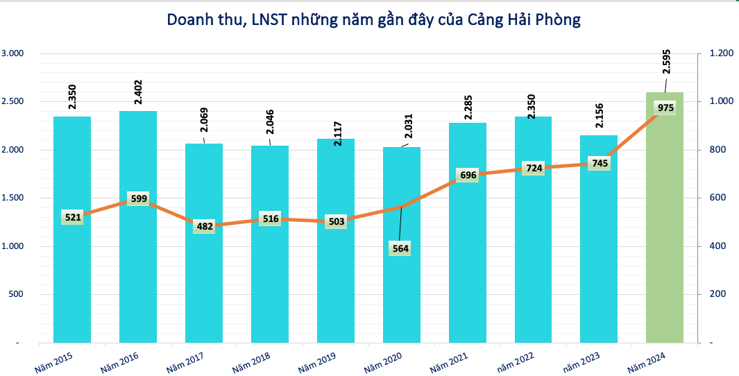 Cảng biển Việt Nam: Kết nối chuỗi cung ứng toàn cầu và tầm nhìn vươn xa