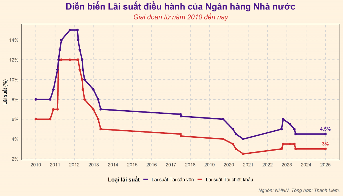 TS. Cấn Văn Lực: Chính sách tiền tệ 2025 cần linh hoạt để ổn định tỷ giá, kiểm soát lạm phát và thúc đẩy tăng trưởng