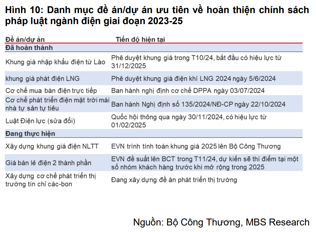 Thị trường bán buôn điện cạnh tranh: EVN sắp mất ‘ngai vàng’ độc quyền?