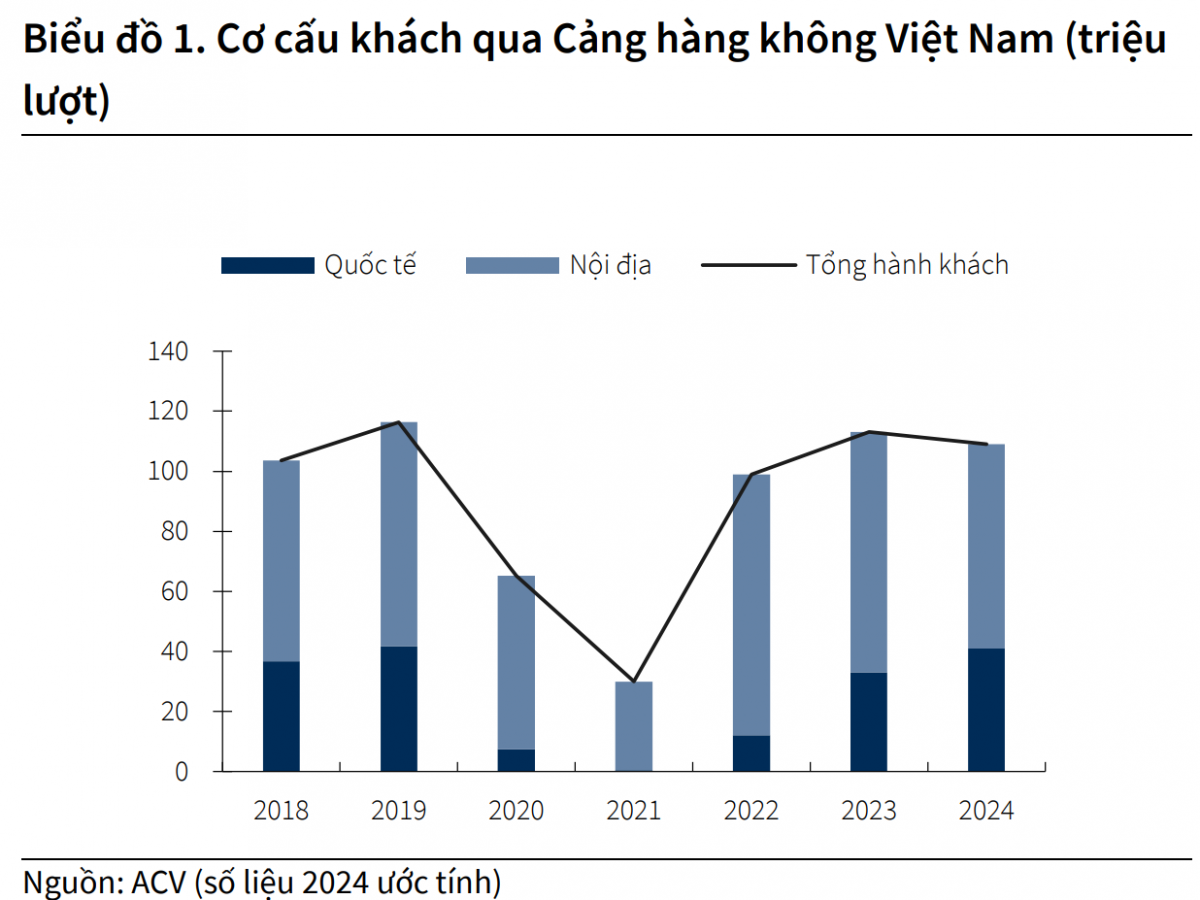 Sân bay Long Thành & Nhà ga T3: Ván cược tỷ đô – Liệu có kịp về đích?