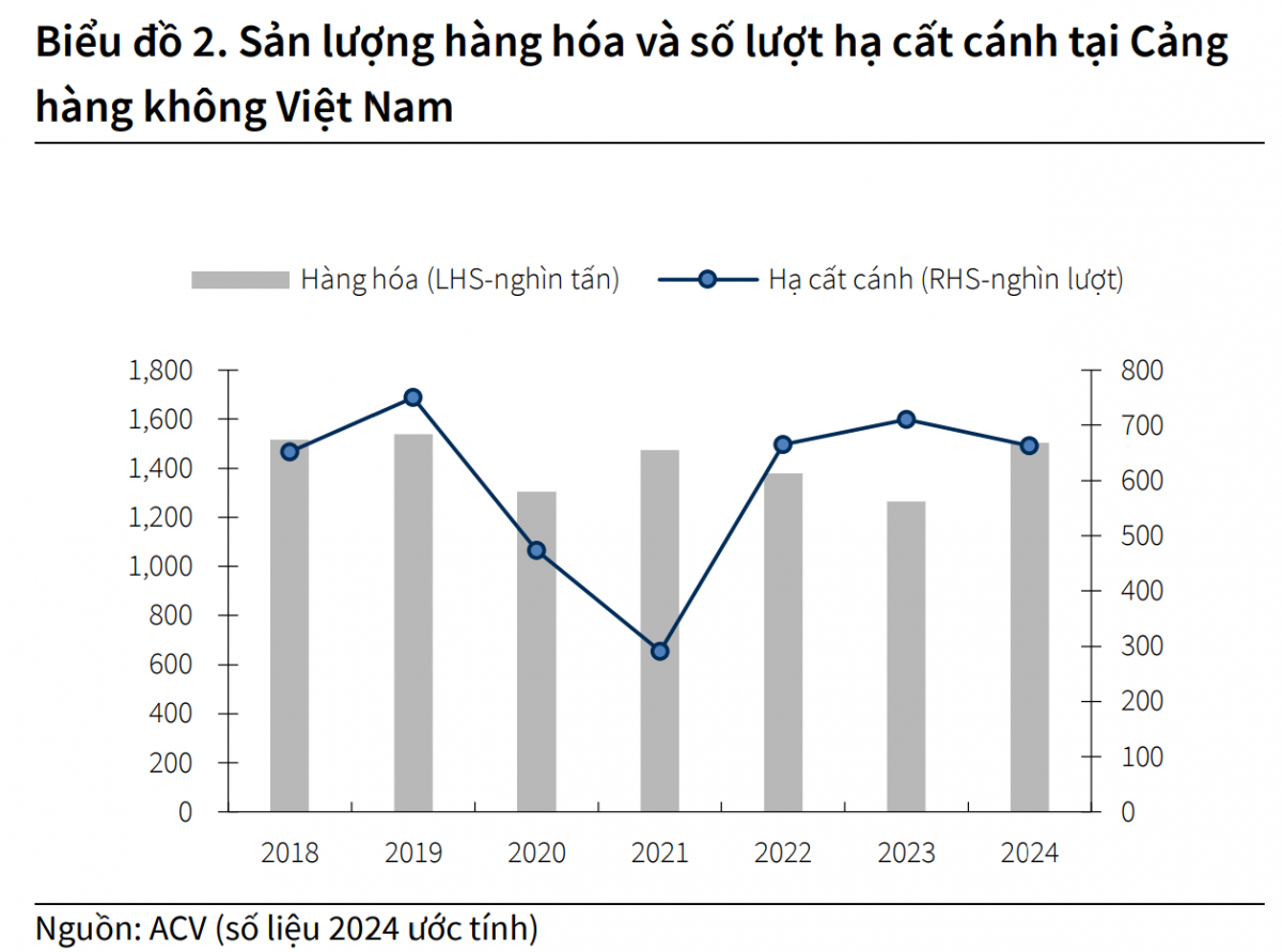 Sân bay Long Thành & Nhà ga T3: Ván cược tỷ đô – Liệu có kịp về đích?