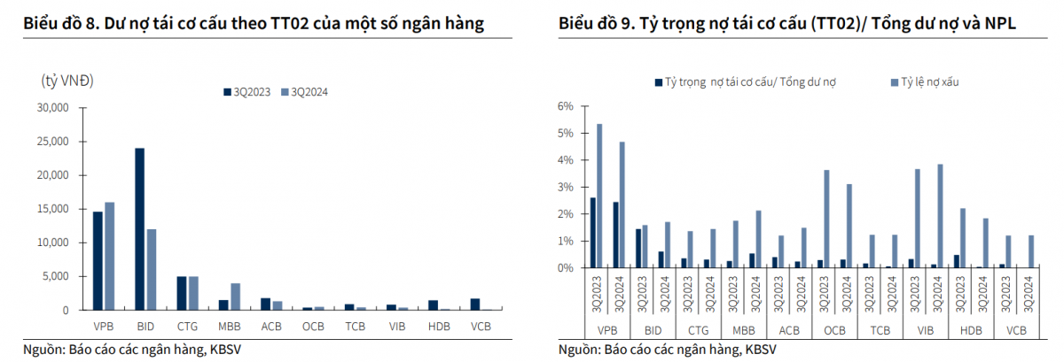 Áp lực thanh khoản tăng cao: Ngân hàng nhỏ xoay xở ra sao trong cuộc đua huy động vốn?