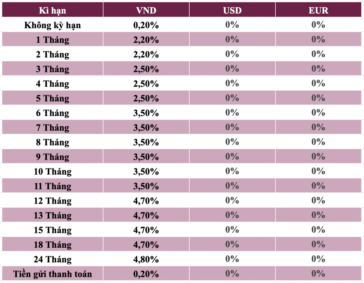 Lãi suất tiết kiệm Agribank mới nhất tháng 2/2025