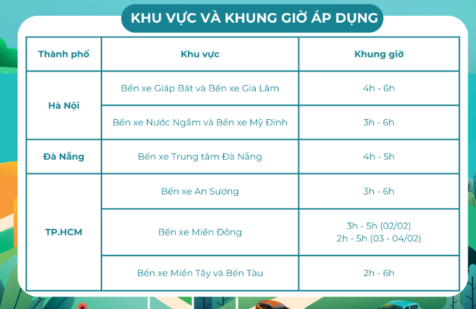 Nhu cầu đi lại tăng cao, Xanh SM quyết định 'thưởng nóng' cho tài xế với mỗi 'cuốc xe' tại các bến xe sau