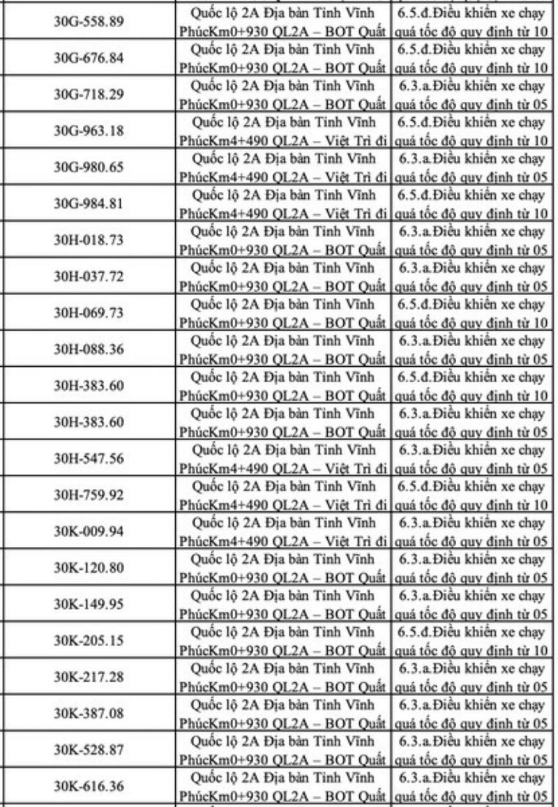 Những chủ xe có biển số Hà Nội sau nhanh chóng nộp phạt nguội theo Nghị định 168 - ảnh 4