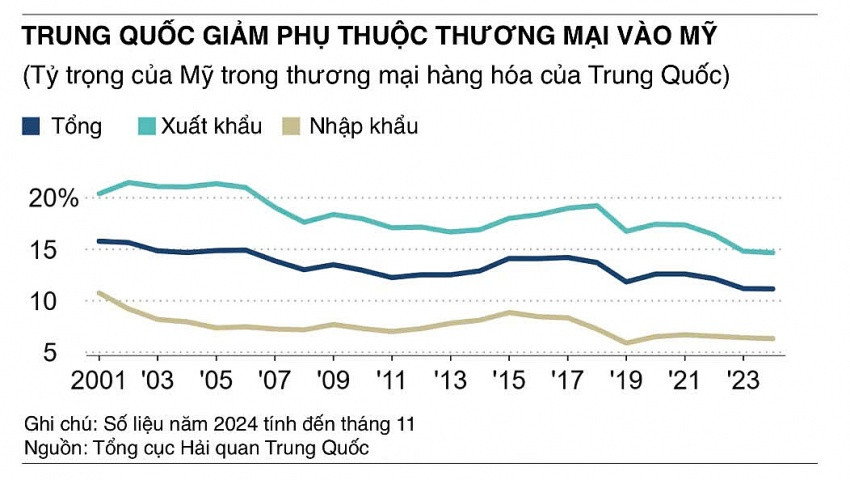 Chính sách thuế - công cụ 'mặc cả' lợi ích kinh tế thời Trump 2.0: Việt Nam ứng phó ra sao?