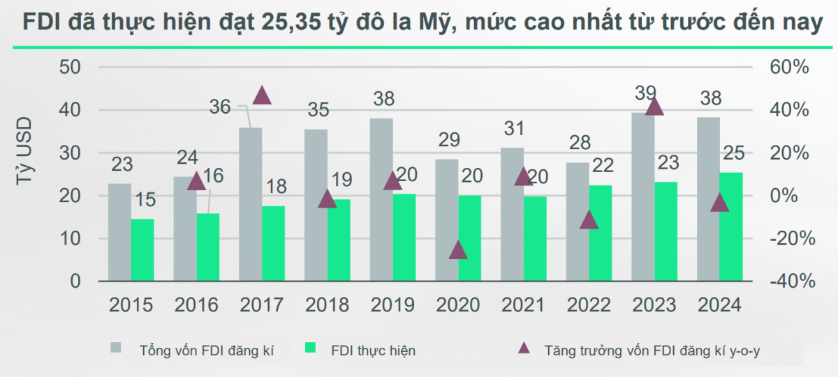 Hạ tầng bùng nổ, sốt đất lan rộng: Sân bay Long Thành, Metro và cao tốc Bắc Nam đang tạo ra cơ hội gì?