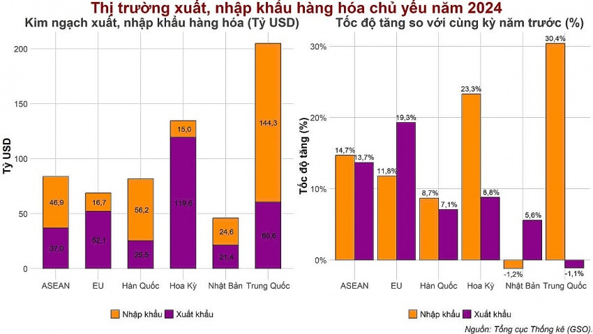 Chính sách thuế - công cụ 'mặc cả' lợi ích kinh tế thời Trump 2.0: Việt Nam ứng phó ra sao?