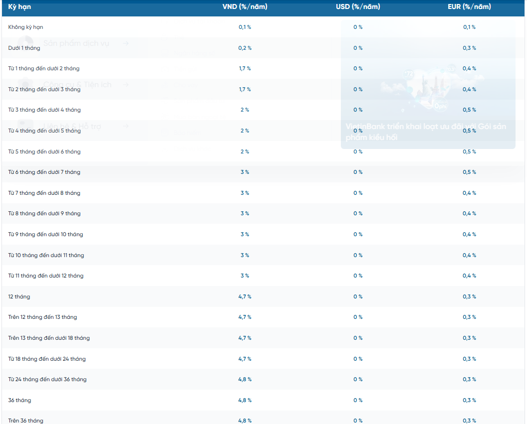Lãi suất tiết kiệm Vietinbank tháng 2/2025