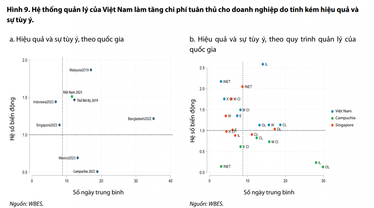 Việt Nam cần bao nhiêu năm để có một môi trường kinh doanh như Singapore?