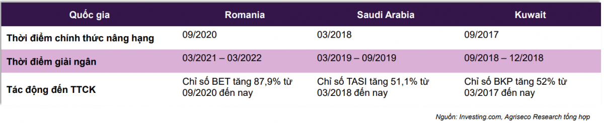 CTCK chỉ điểm 4 cổ phiếu sẽ hút vốn ngoại khi thị trường chứng khoán Việt Nam được nâng hạng năm 2025