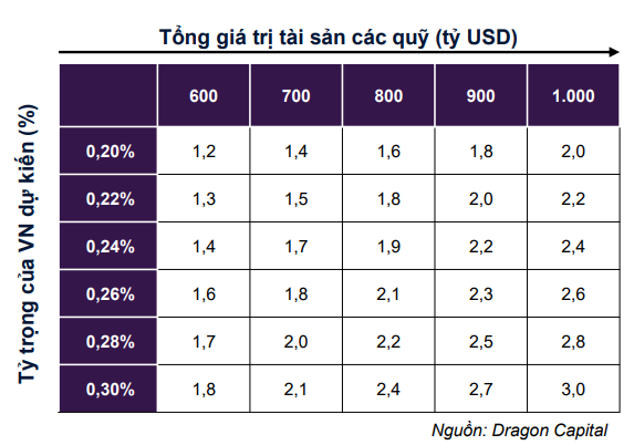 CTCK chỉ điểm 4 cổ phiếu sẽ hút vốn ngoại khi thị trường chứng khoán Việt Nam được nâng hạng năm 2025