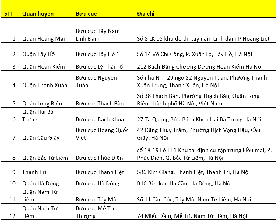 Viettel Post (VTP) chính thức khai trương 12 đại lý cung cấp dịch vụ công tại Hà Nội