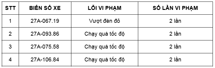 Yêu cầu loạt xe ‘dính’ phạt nguội trên 2 lần trong tháng 1/2025 liên hệ công an ngay lập tức - ảnh 5