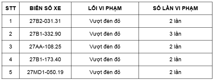 Yêu cầu loạt xe ‘dính’ phạt nguội trên 2 lần trong tháng 1/2025 liên hệ công an ngay lập tức - ảnh 6