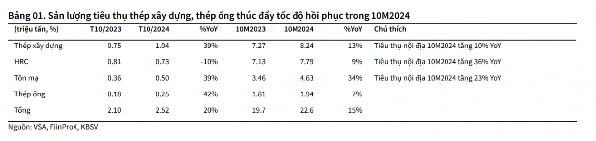 Đầu tư công và thị trường nội địa: Bệ đỡ cho giá thép trước áp lực từ thép Trung Quốc giá rẻ