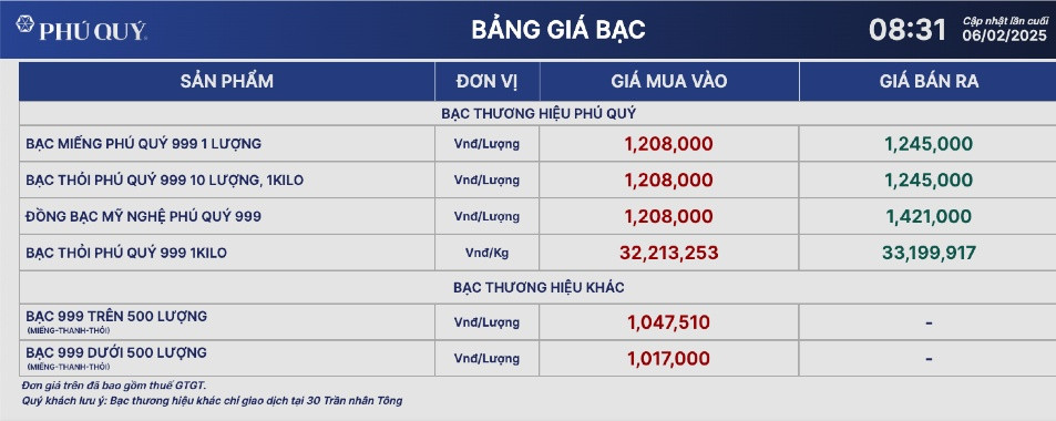 Giá bạc hôm nay 6/2: Tăng mạnh theo vàng, hưởng lợi từ cơn sốt vàng ngày Vía Thần Tài