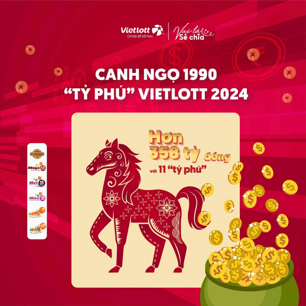 Những con giáp trúng nhiều giải độc đắc nhất năm 2024: Tuổi nào là ‘tỷ phú’ Vietlott?