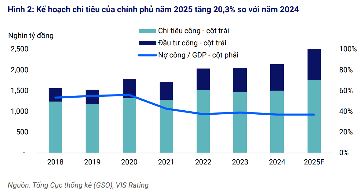 Môi trường tín nhiệm 2025: Liệu doanh nghiệp có thực sự an toàn?