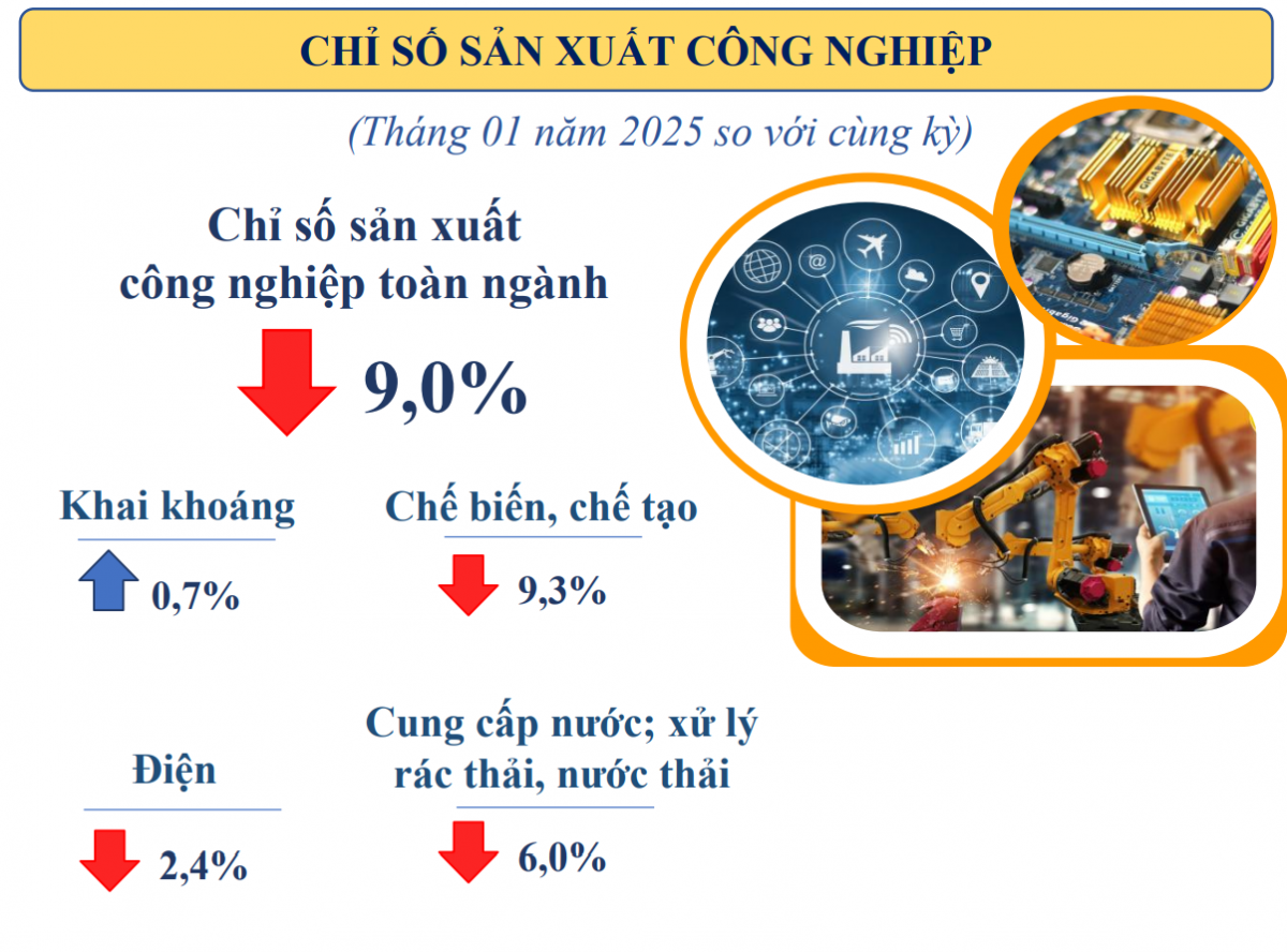 Ngành công nghiệp TP.HCM lao dốc đầu năm: Đâu là nguyên nhân?